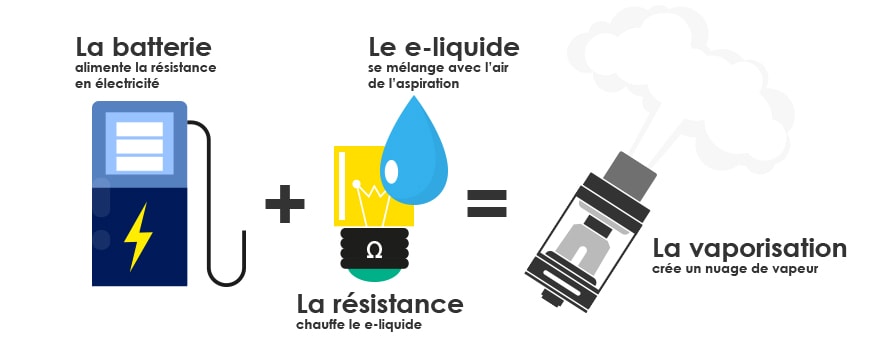 httpsvaposmoketoday.comfrblog2_qu-est-ce-qu-une-cigarette-electronique-.html#